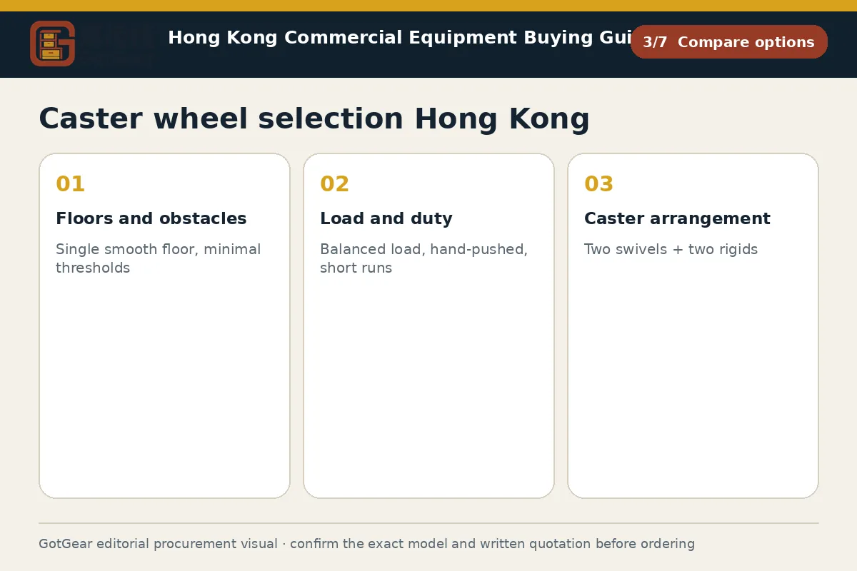 GotGear compare options procurement diagram for caster wheel selection Hong Kong