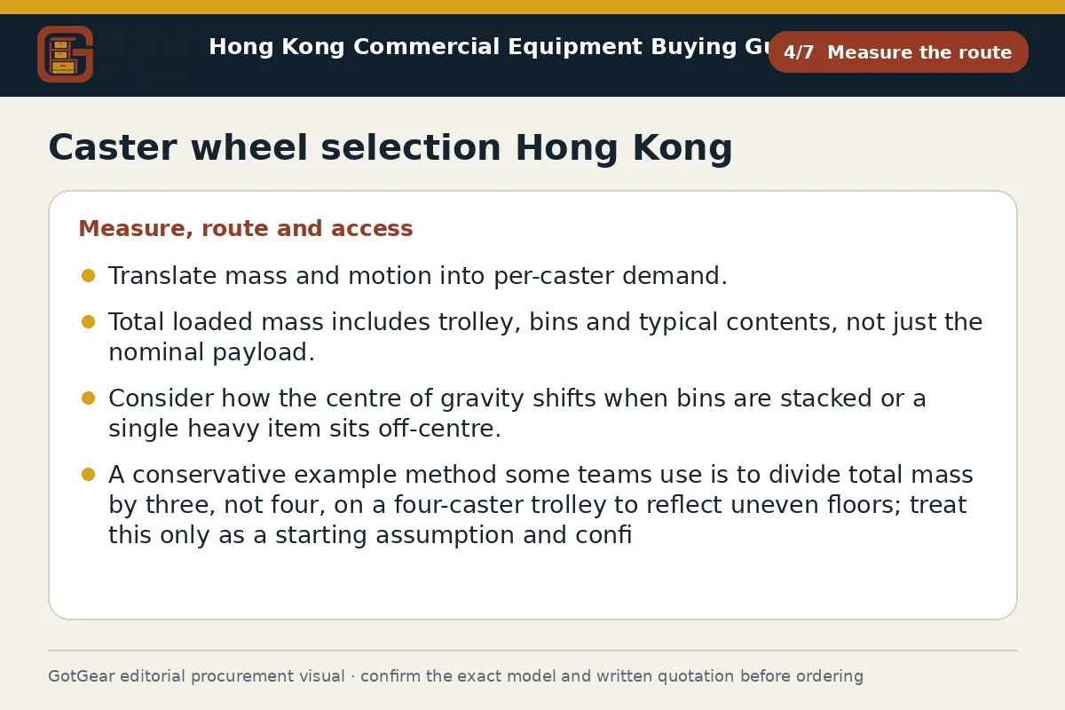 GotGear measure the route procurement diagram for caster wheel selection Hong Kong