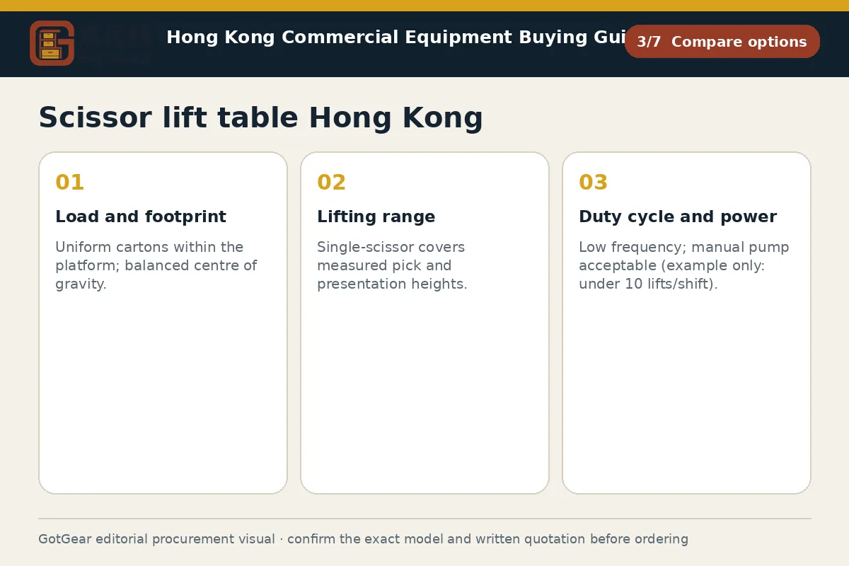 GotGear compare options procurement diagram for scissor lift table Hong Kong