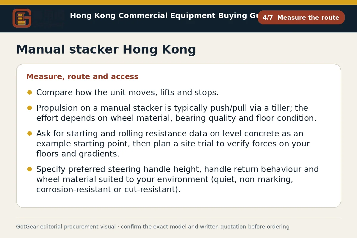 GotGear measure the route procurement diagram for manual stacker Hong Kong