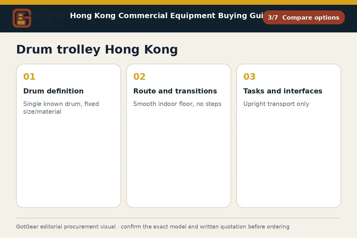GotGear compare options procurement diagram for drum trolley Hong Kong