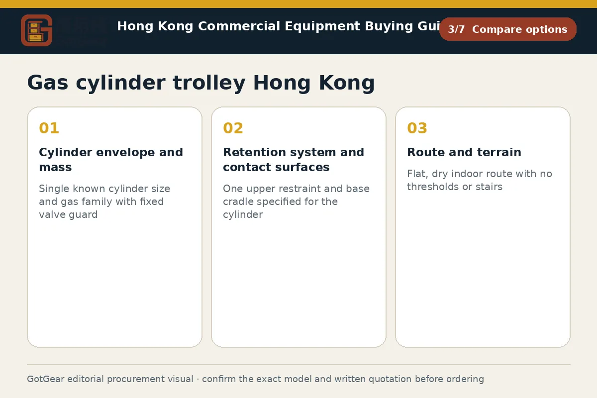 GotGear compare options procurement diagram for gas cylinder trolley Hong Kong