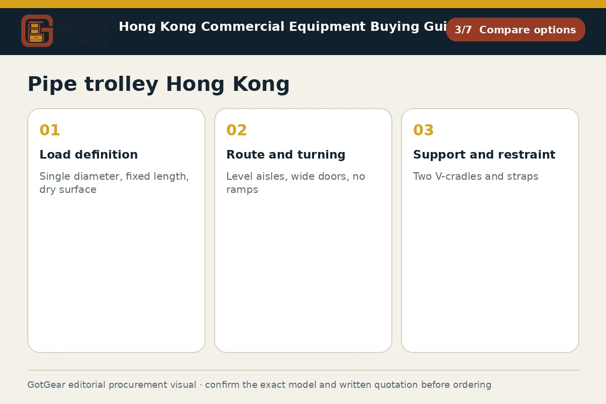 GotGear compare options procurement diagram for pipe trolley Hong Kong