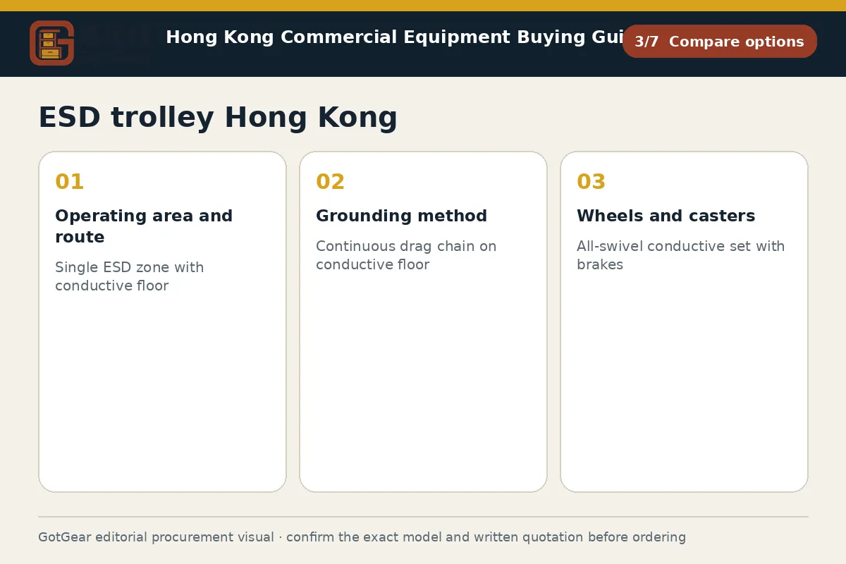 GotGear compare options procurement diagram for ESD trolley Hong Kong