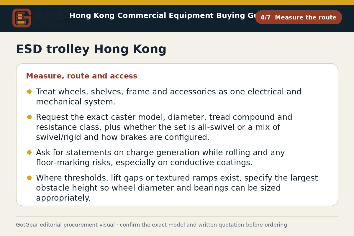 GotGear measure the route procurement diagram for ESD trolley Hong Kong