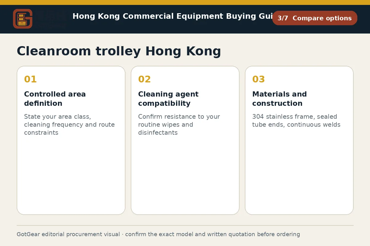 GotGear compare options procurement diagram for cleanroom trolley Hong Kong