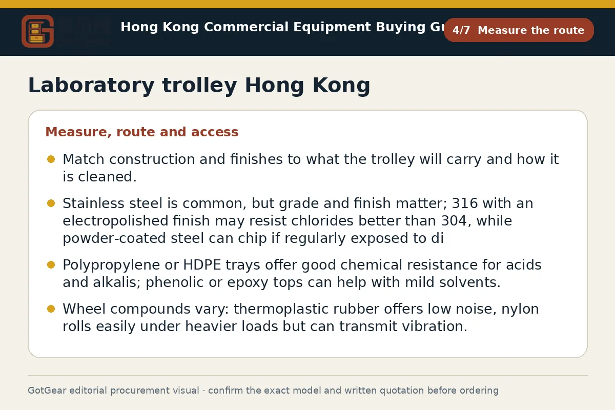 GotGear measure the route procurement diagram for laboratory trolley Hong Kong