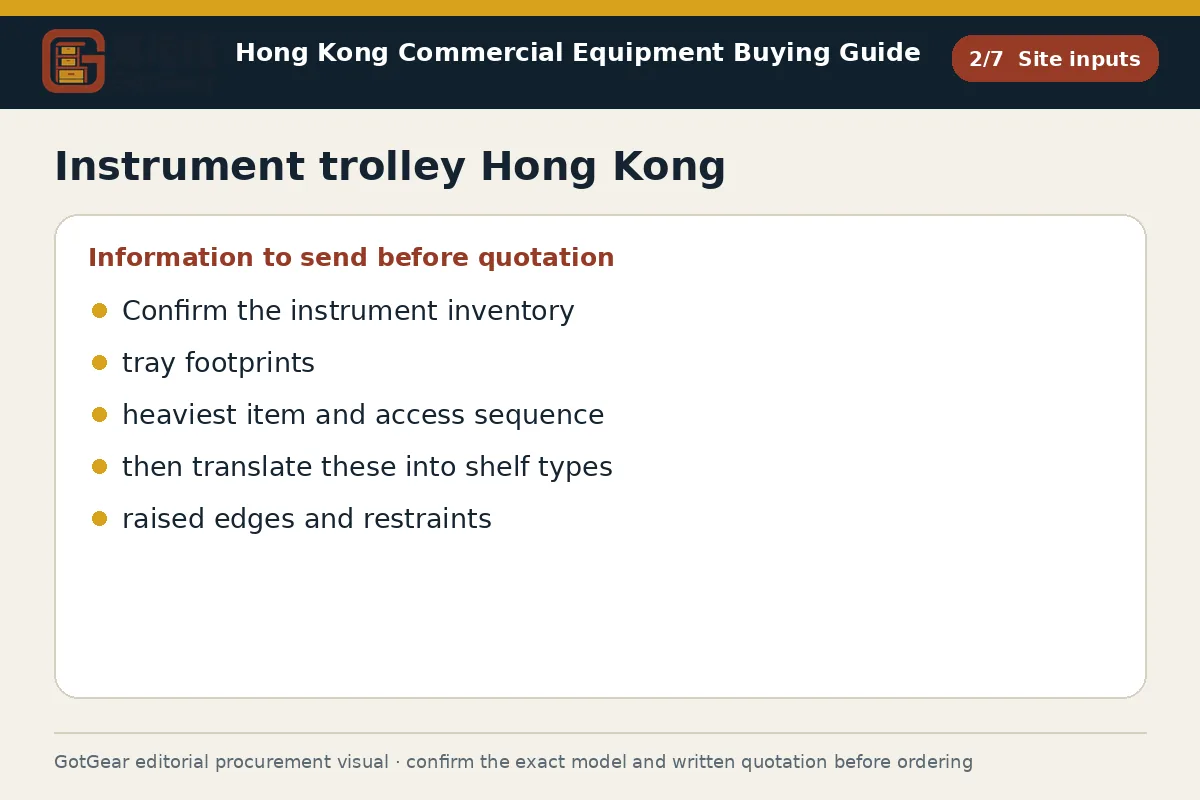 GotGear site inputs procurement diagram for instrument trolley Hong Kong
