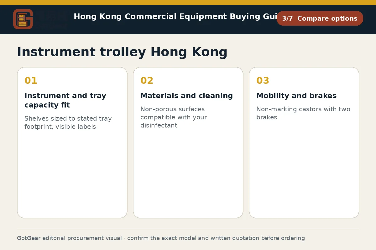 GotGear compare options procurement diagram for instrument trolley Hong Kong
