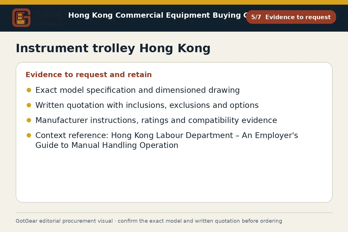 GotGear evidence to request procurement diagram for instrument trolley Hong Kong