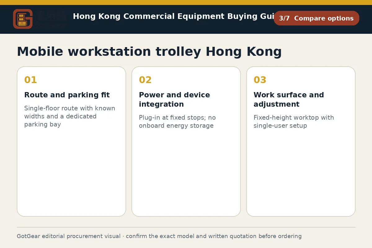 GotGear compare options procurement diagram for mobile workstation trolley Hong Kong