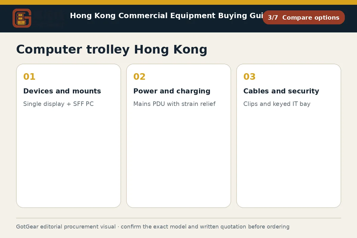 GotGear compare options procurement diagram for computer trolley Hong Kong