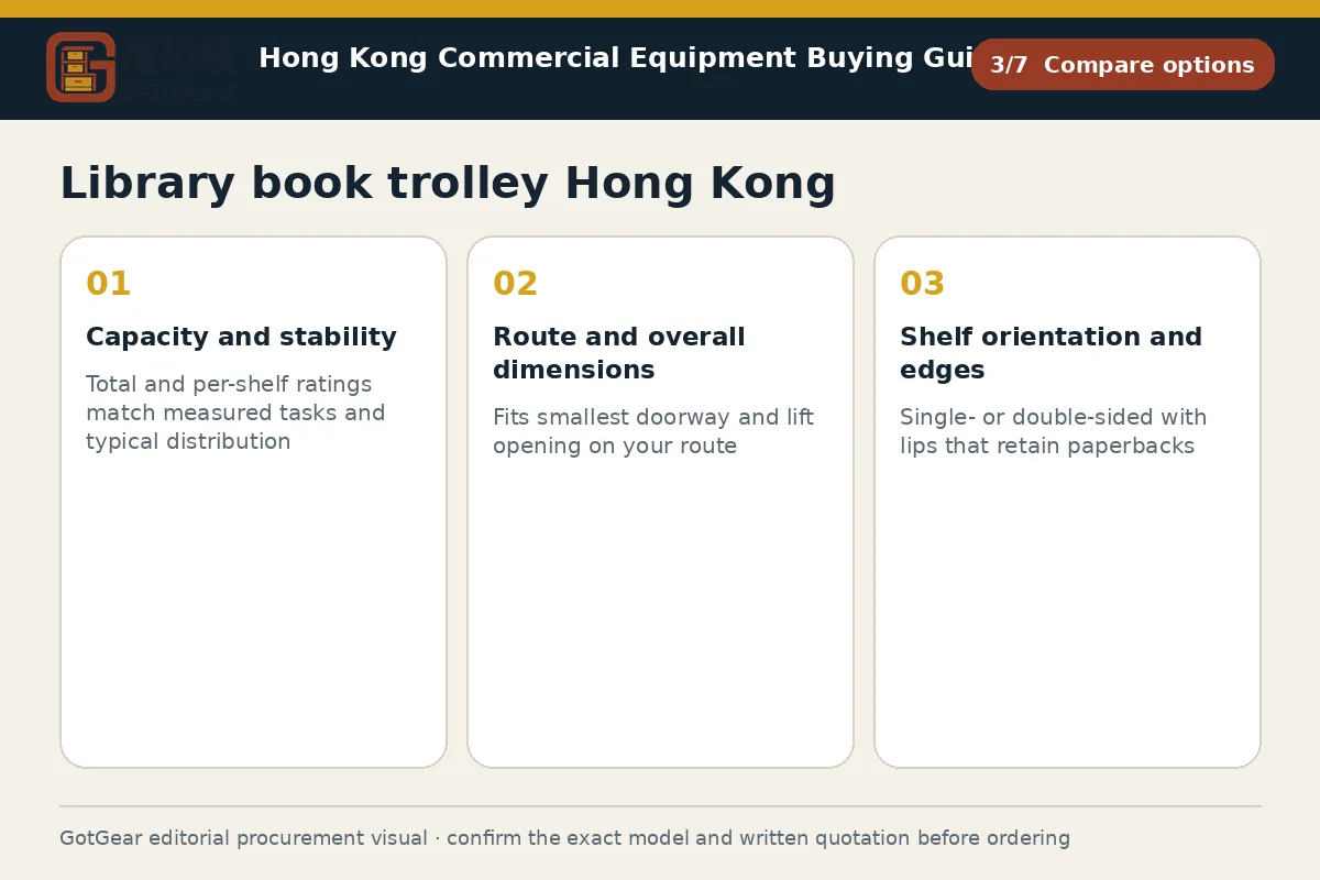 GotGear compare options procurement diagram for library book trolley Hong Kong