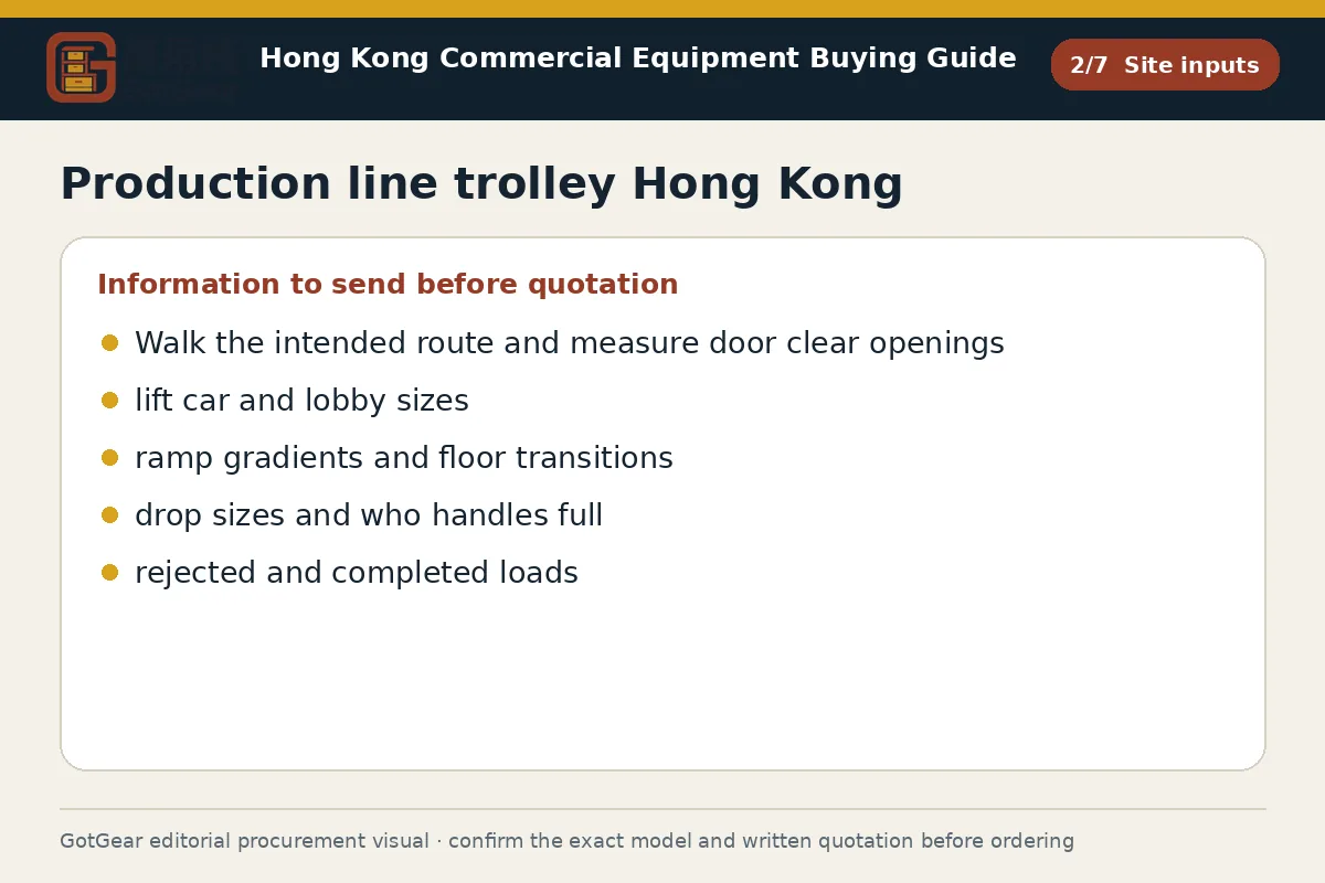GotGear site inputs procurement diagram for production line trolley Hong Kong