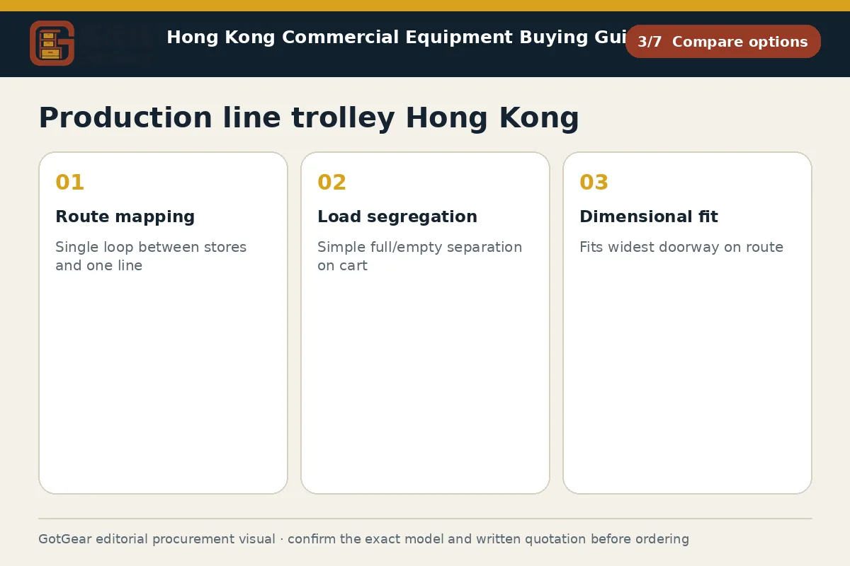 GotGear compare options procurement diagram for production line trolley Hong Kong
