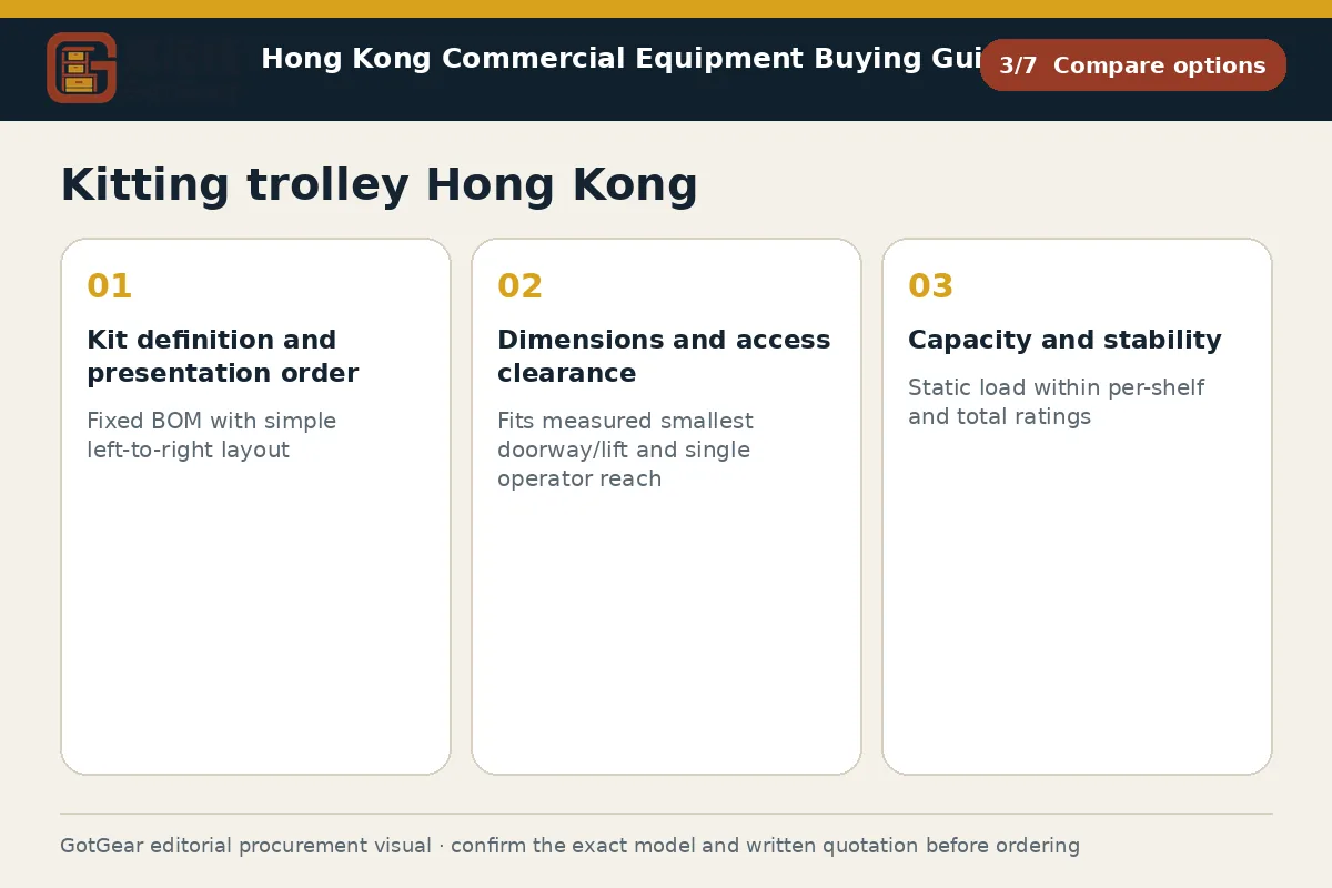 GotGear compare options procurement diagram for kitting trolley Hong Kong