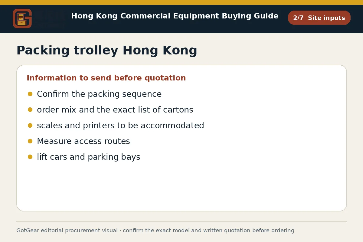 GotGear site inputs procurement diagram for packing trolley Hong Kong