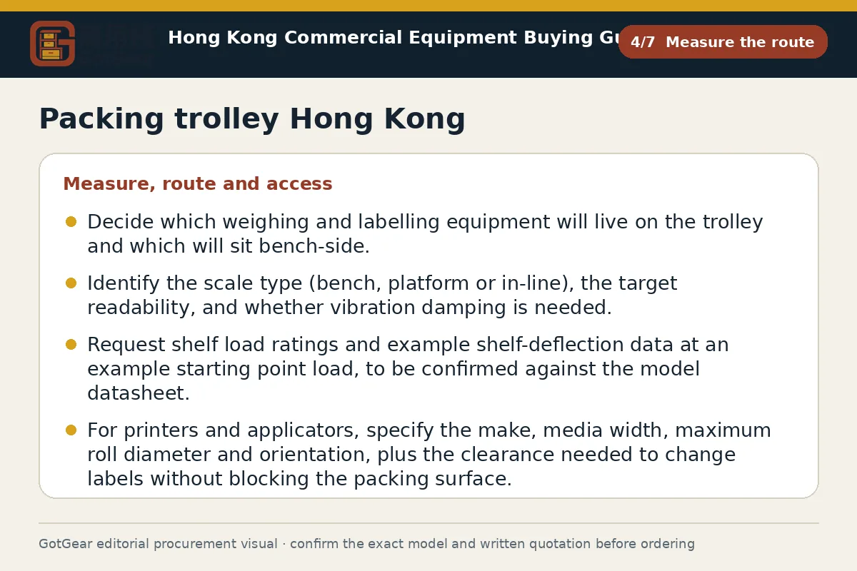 GotGear measure the route procurement diagram for packing trolley Hong Kong
