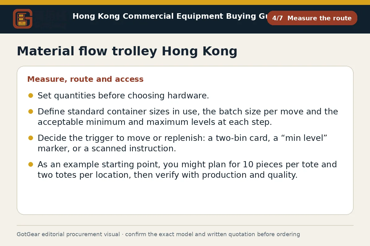 GotGear measure the route procurement diagram for material flow trolley Hong Kong
