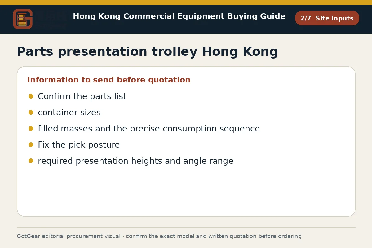 GotGear site inputs procurement diagram for parts presentation trolley Hong Kong