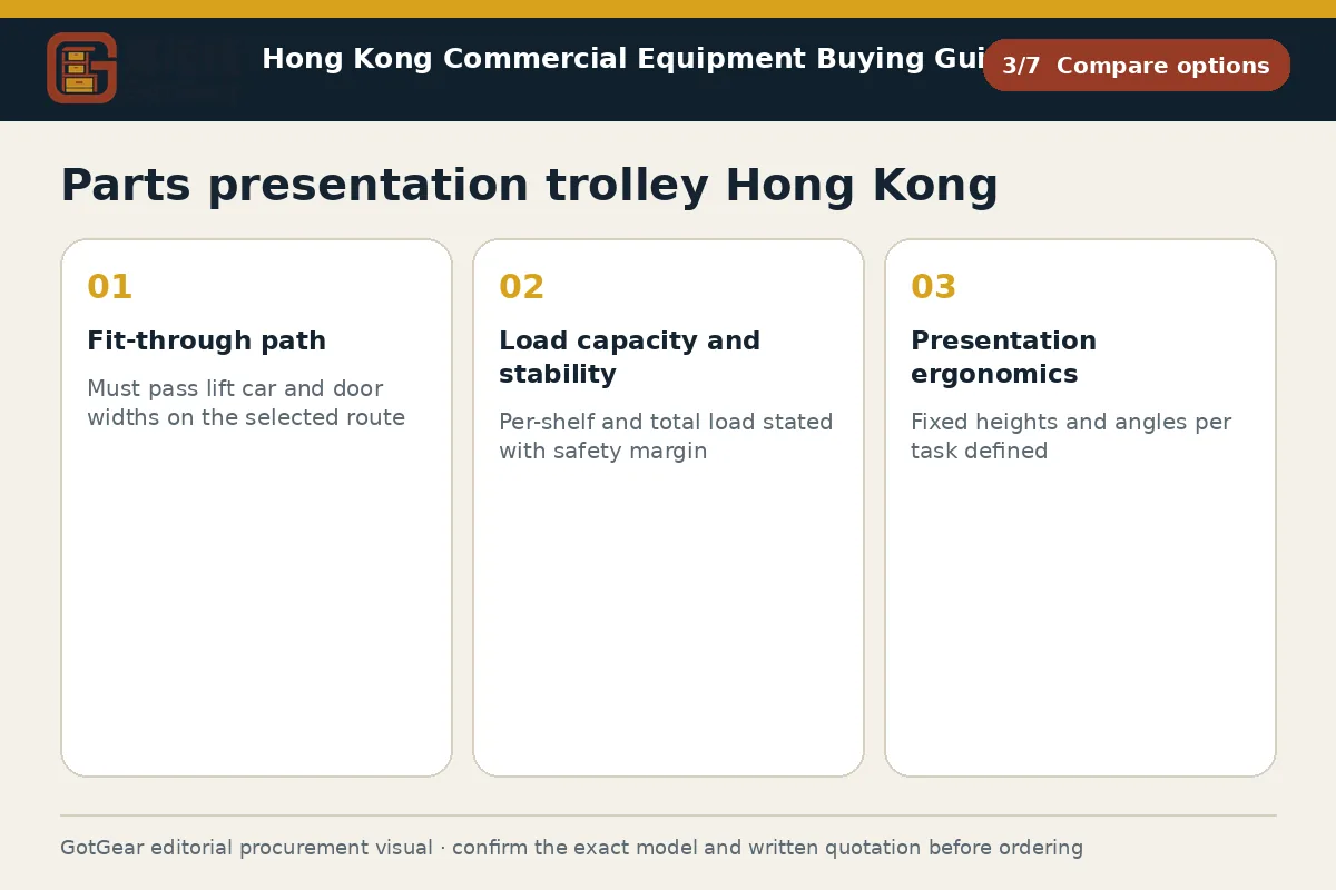 GotGear compare options procurement diagram for parts presentation trolley Hong Kong
