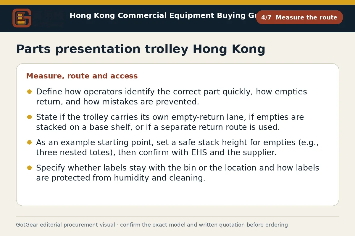 GotGear measure the route procurement diagram for parts presentation trolley Hong Kong