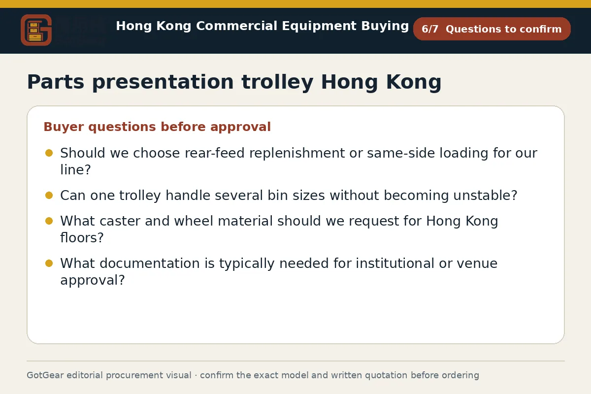 GotGear questions to confirm procurement diagram for parts presentation trolley Hong Kong