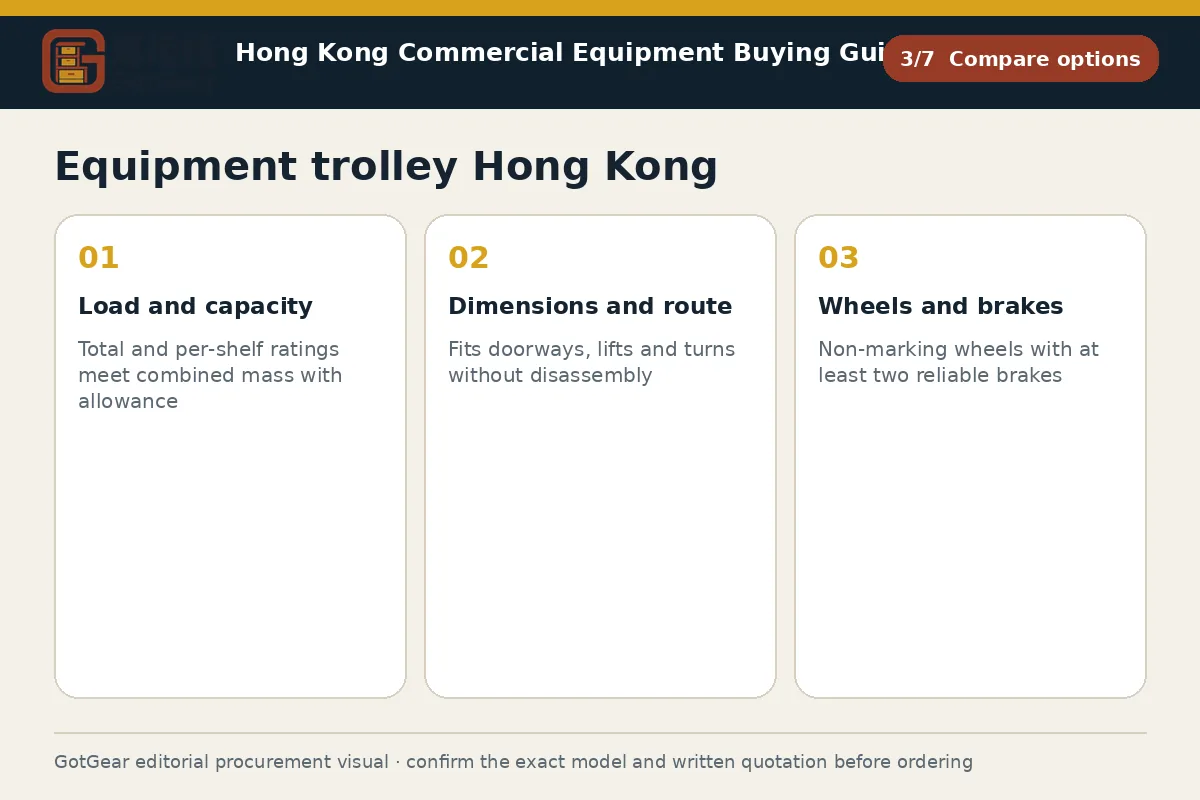 GotGear compare options procurement diagram for equipment trolley Hong Kong