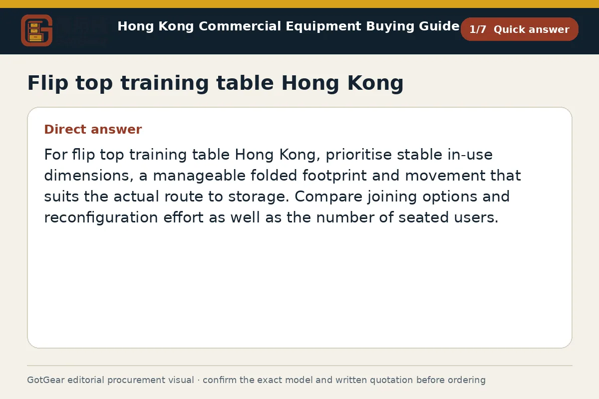 GotGear quick answer procurement diagram for flip top training table Hong Kong