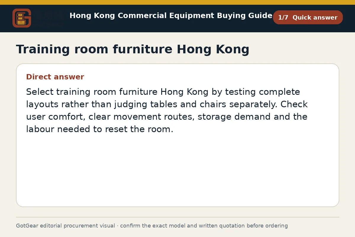 GotGear quick answer procurement diagram for training room furniture Hong Kong