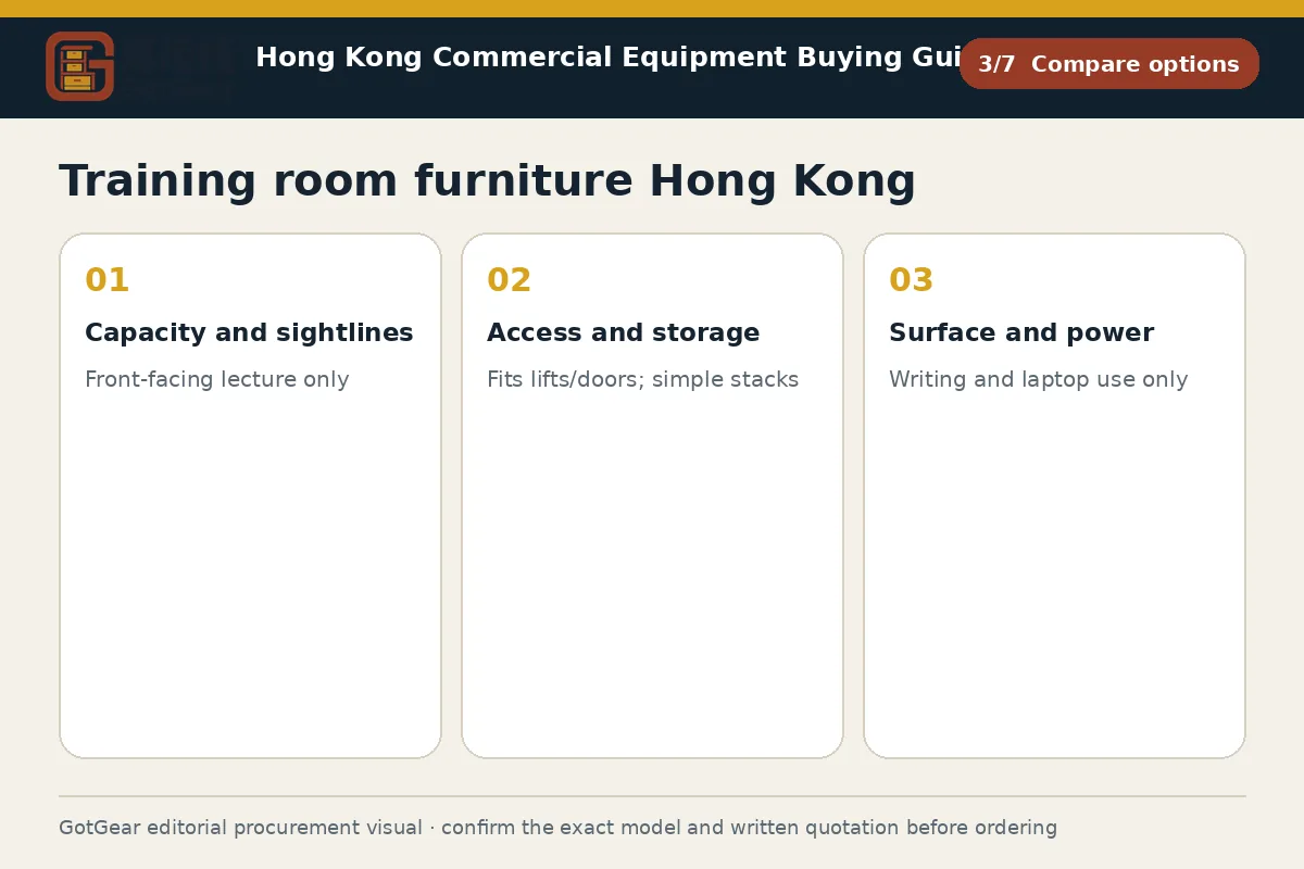 GotGear compare options procurement diagram for training room furniture Hong Kong