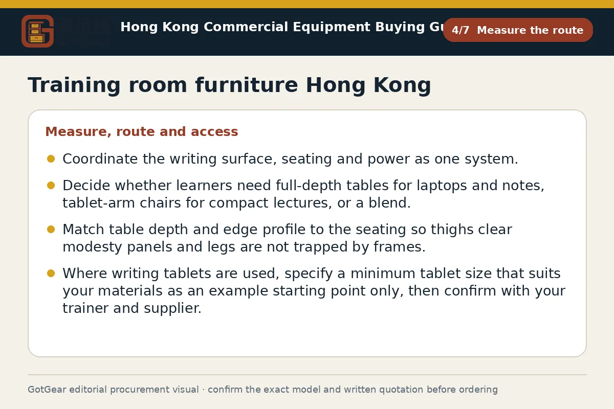GotGear measure the route procurement diagram for training room furniture Hong Kong