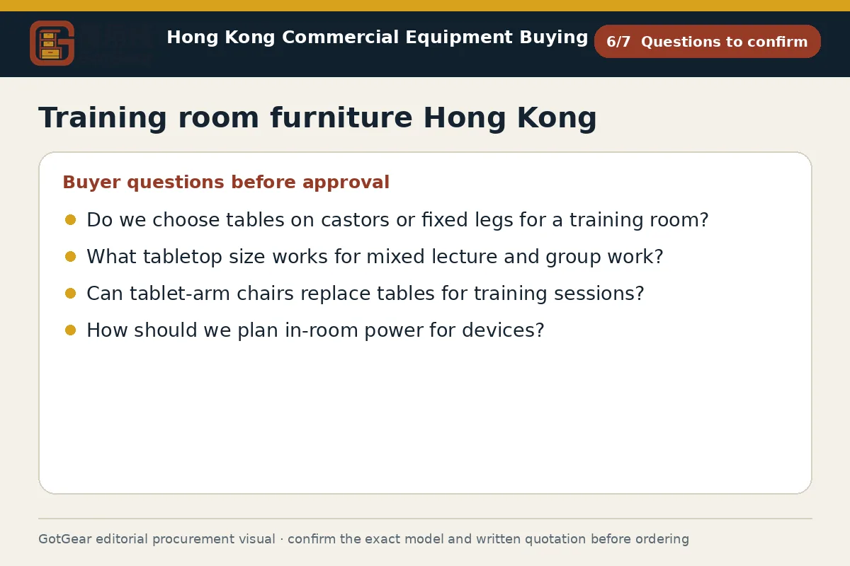 GotGear questions to confirm procurement diagram for training room furniture Hong Kong