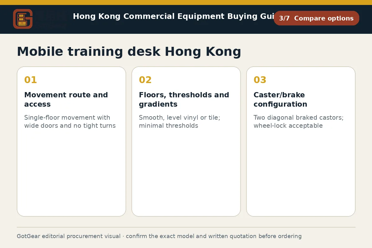 GotGear compare options procurement diagram for mobile training desk Hong Kong