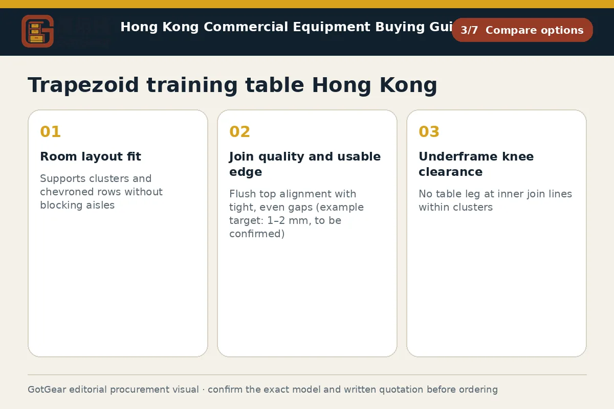 GotGear compare options procurement diagram for trapezoid training table Hong Kong