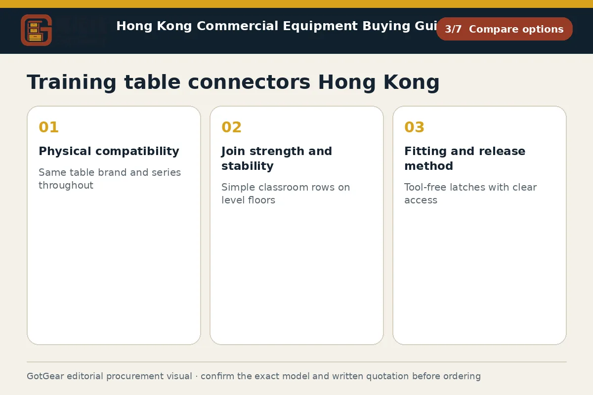 GotGear compare options procurement diagram for training table connectors Hong Kong