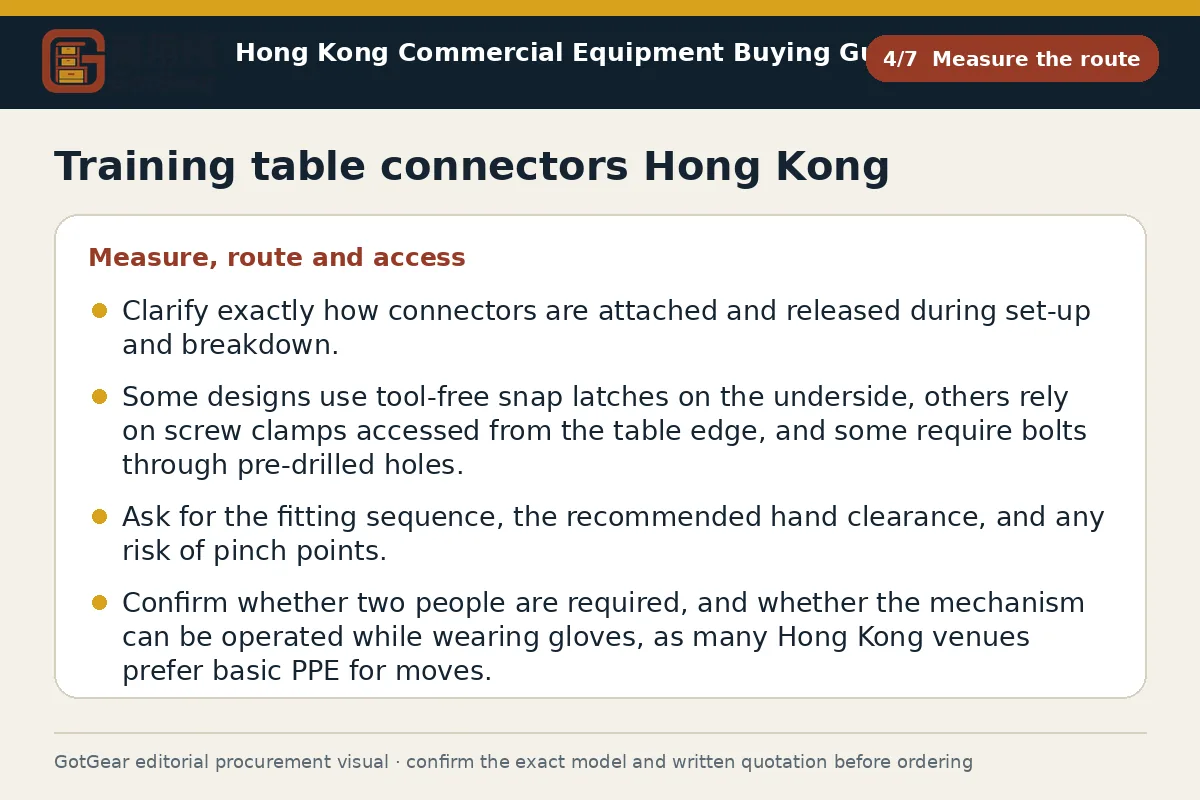 GotGear measure the route procurement diagram for training table connectors Hong Kong