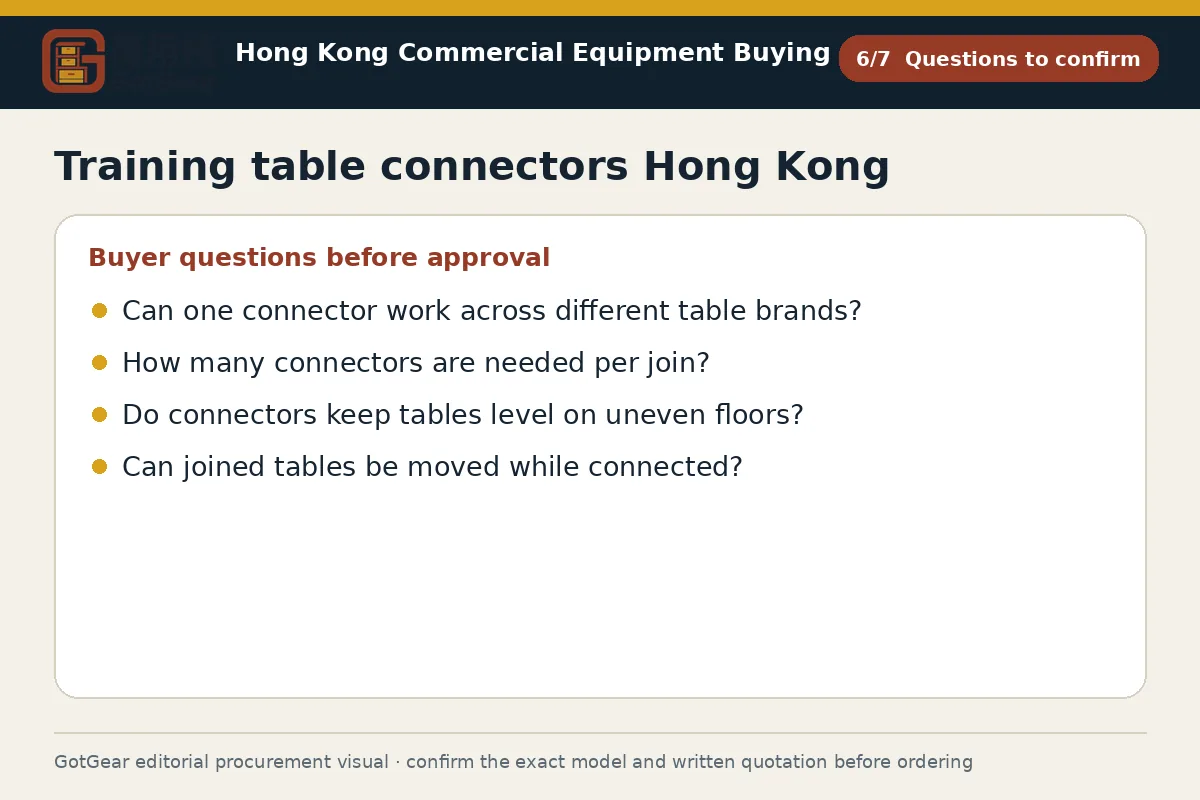 GotGear questions to confirm procurement diagram for training table connectors Hong Kong