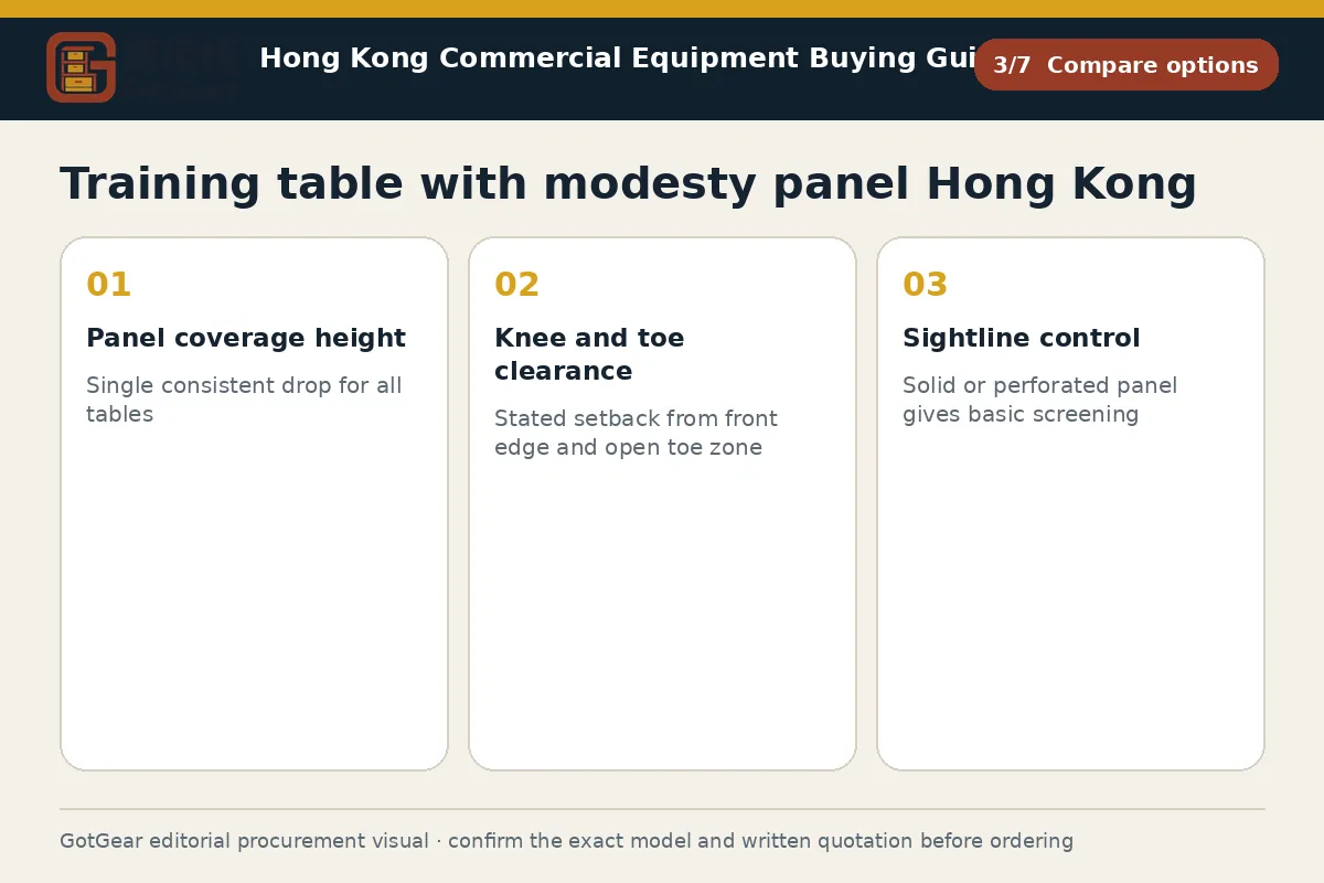 GotGear compare options procurement diagram for training table with modesty panel Hong Kong