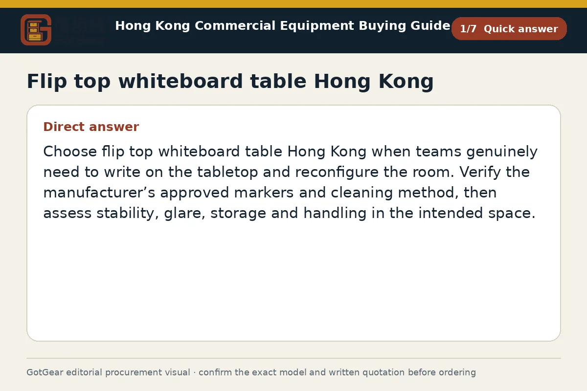 GotGear quick answer procurement diagram for flip top whiteboard table Hong Kong