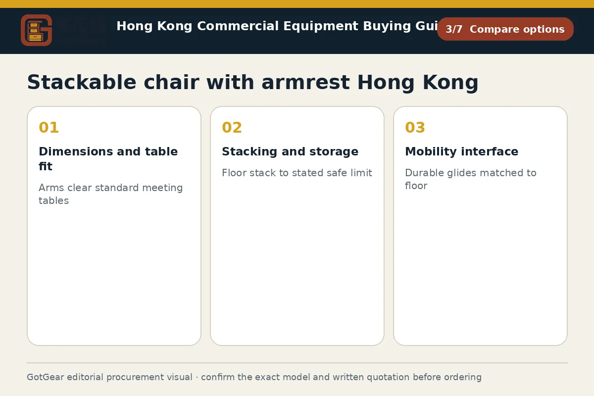 GotGear compare options procurement diagram for stackable chair with armrest Hong Kong
