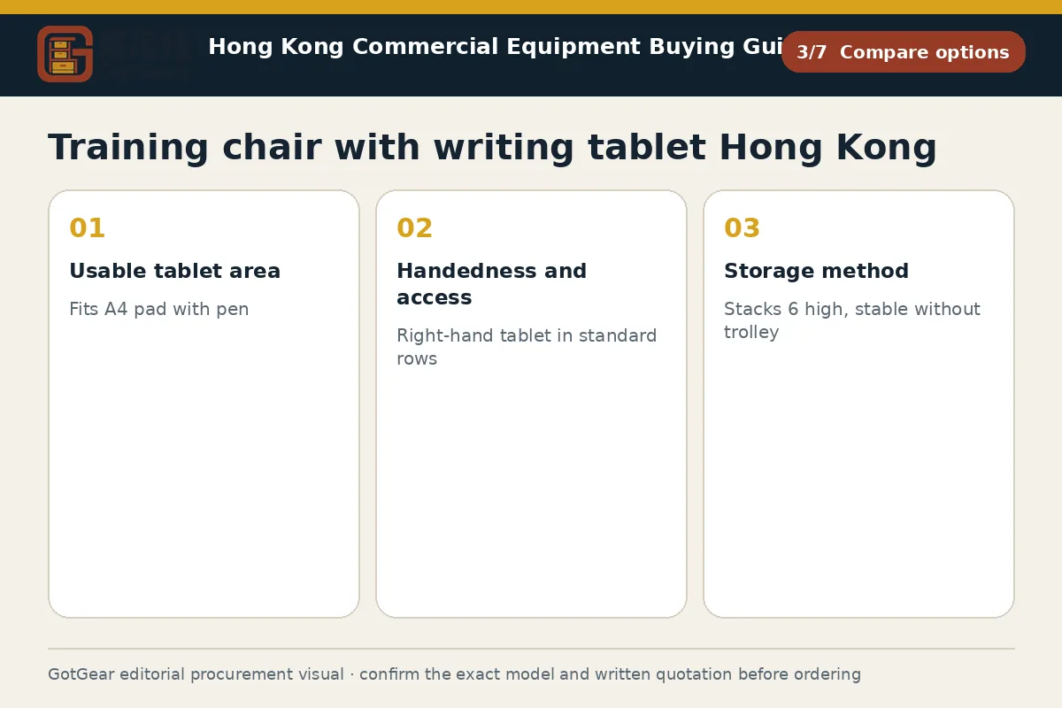 GotGear compare options procurement diagram for training chair with writing tablet Hong Kong