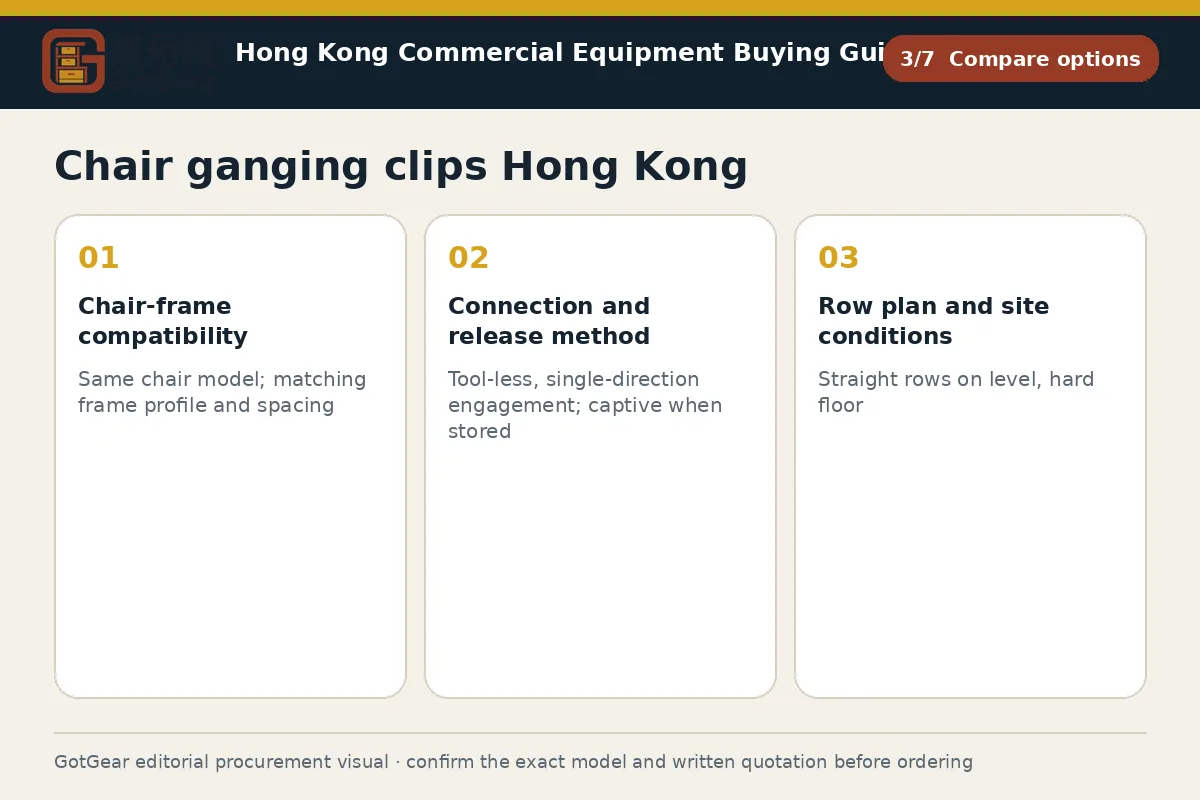 GotGear compare options procurement diagram for chair ganging clips Hong Kong