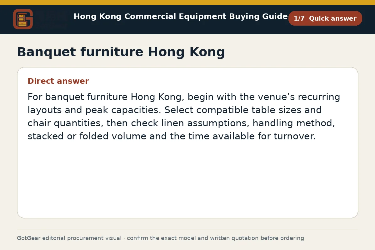 GotGear quick answer procurement diagram for banquet furniture Hong Kong