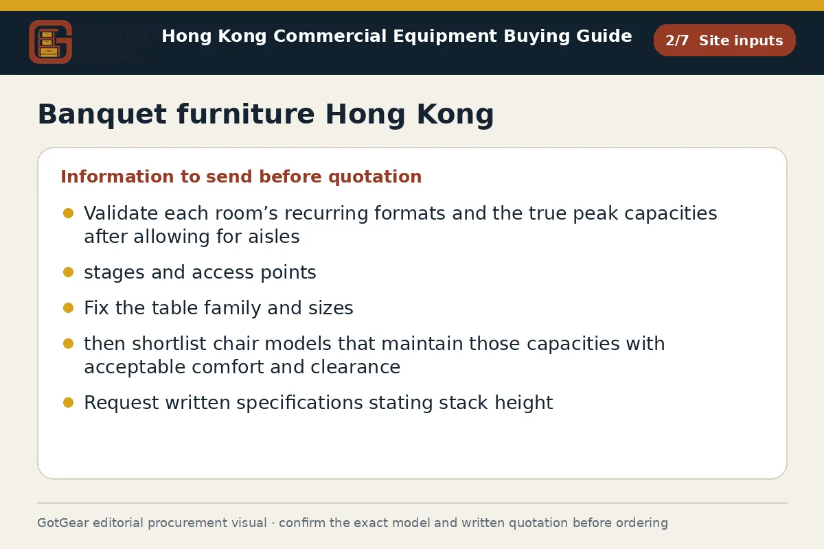 GotGear site inputs procurement diagram for banquet furniture Hong Kong