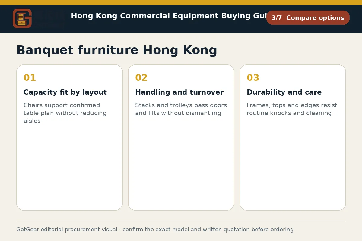 GotGear compare options procurement diagram for banquet furniture Hong Kong