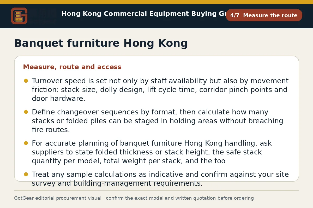 GotGear measure the route procurement diagram for banquet furniture Hong Kong