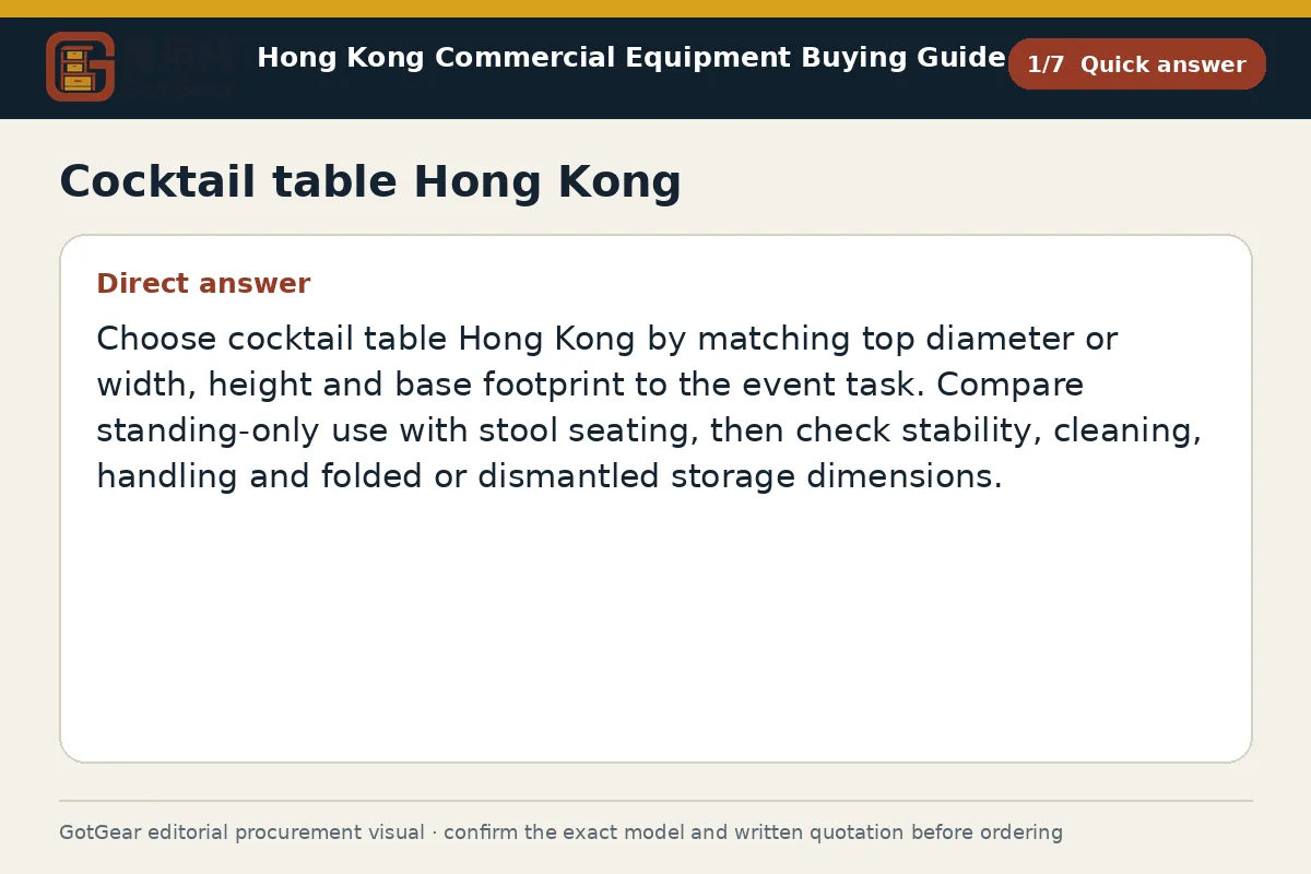 GotGear quick answer procurement diagram for cocktail table Hong Kong
