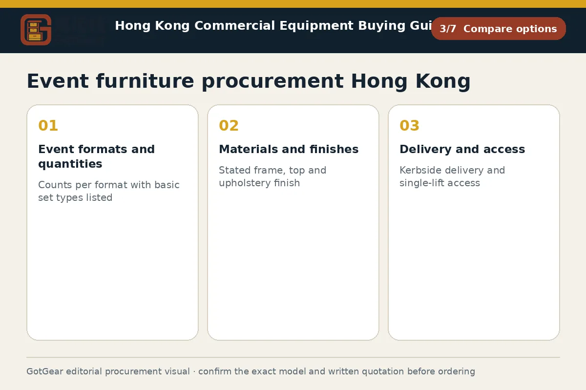 GotGear compare options procurement diagram for event furniture procurement Hong Kong