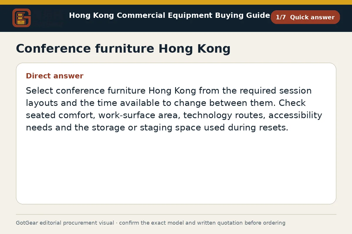 GotGear quick answer procurement diagram for conference furniture Hong Kong
